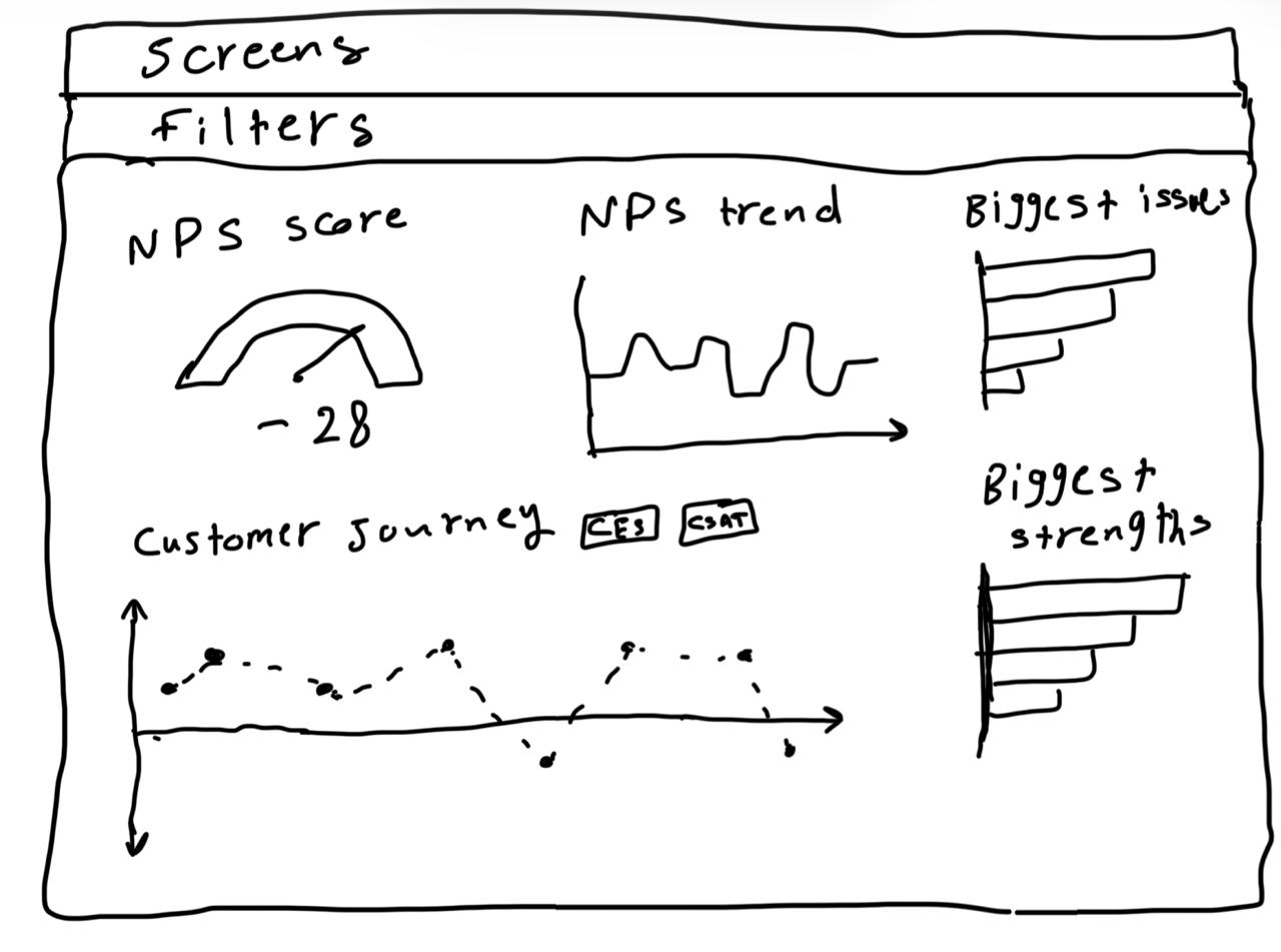 VOC Dashboard Sketch